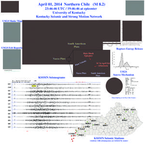 April 01, 2014 Northern Chile (M[removed]:46:46 UTC / 19:46:46 at epicenter University of Kentucky Kentucky Seismic and Strong Motion Network USGS Shake Map