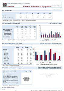 Dossier local - Commune - Saint-Georges-Montcocq