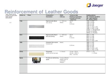 Reinforcement of Leather Goods Tapes, sheets and diecut spots for areas which need a special reinforcement  Article no.