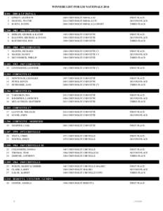 WINNERS LIST FOR GM NATIONALS 2014 B301[removed] & UP IMPALA 1 2 3