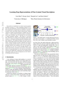 Learning Deep Representations of Fine-Grained Visual Descriptions Scott Reed1 , Zeynep Akata2 , Honglak Lee1 and Bernt Schiele2 arXiv:1605.05395v1 [cs.CV] 17 May