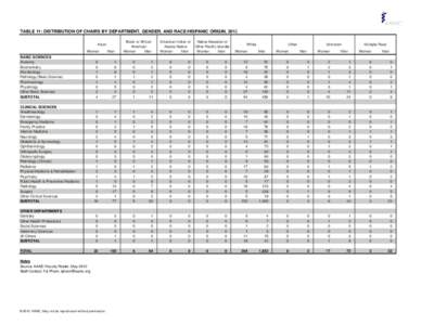 2011 Table11 Merged (2).xlsx