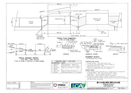 Autodesk / .dwg / Macquarie Street /  Hobart