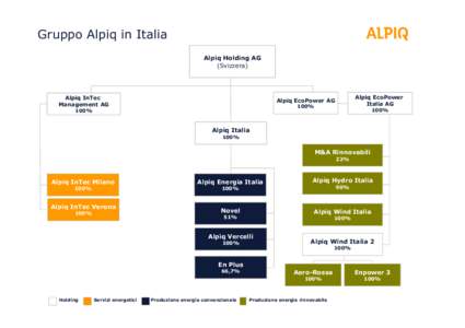 Gruppo Alpiq in Italia Alpiq Holding AG (Svizzera) Alpiq InTec Management AG