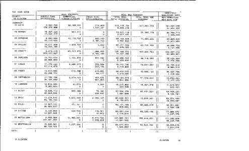 2003 Taxable Valuations - Clinton