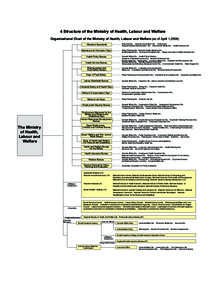 4 Structure of the Ministry of Health, Labour and Welfare Organizational Chart of the Ministry of Health, Labour and Welfare (as of April 1,2009) Personnel Div.，General Coordination Div.，Finance Div.， Regional Bure