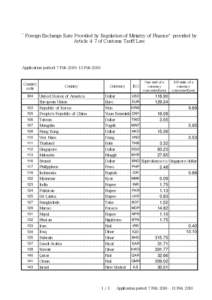 Currency / Economy / Currency symbols / Foreign exchange market / Zambian kwacha / Iraqi dinar / Pound / United States dollar / Japanese yen / Kuwaiti dinar / ISO / Consensus Economics