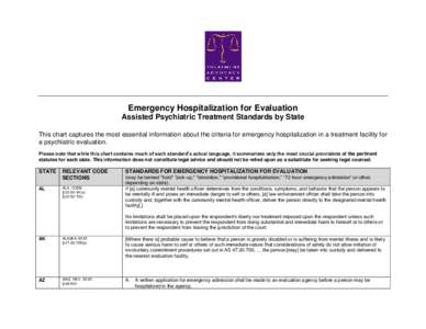 Emergency Hospitalization for Evaluation Assisted Psychiatric Treatment Standards by State This chart captures the most essential information about the criteria for emergency hospitalization in a treatment facility for a