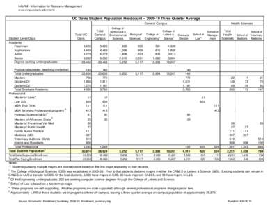 Enrollment_Summary_2009-10.xlsx