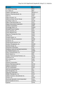 NASDAQ / NASDAQ Biotechnology Index / Companies listed on the New York Stock Exchange