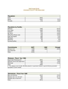 Adult Inmate Profile Information is as of[removed]unless noted Population Total Males