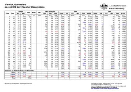 Warwick, Queensland March 2015 Daily Weather Observations Date Day