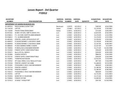 Losses Report - 3rd Quarter FY2012 INVENTORY NUMBER  ITEM DESCRIPTION