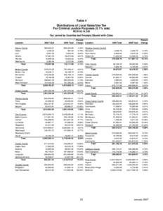 Table 4 Distributions of Local Sales/Use Tax For Criminal Justice Purposes (0.1% rate) RCW[removed]Tax Levied by Counties but Receipts Shared with Cities Location