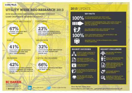 UTILITY WEEK RIIO RESEARCH 2013 HOW READY WERE THE ENERGY NETWORKS FOR RIIO? GAME CHANGER OR BUSINESS AS USUAL? CUSTOMERS  CHALLENGE AND CHANGE