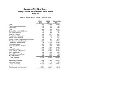 Kansas City Southern Weekly Carloads and Intermodal Traffic Report WEEK 35 Week of  August 24,2014 through