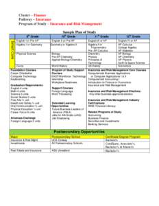 Cluster – Finance Pathway – Insurance Program of Study – Insurance and Risk Management Sample Plan of Study th