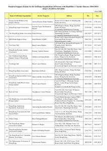 Wang Tau Hom Estate / Wong Tai Sin /  Hong Kong / Choi Hung Estate / Wang Tau Hom / Kowloon / Sham Shui Po / Lower Wong Tai Sin Estate / Index of Hong Kong-related articles / Caritas Hong Kong / Hong Kong / Wong Tai Sin District / New Kowloon