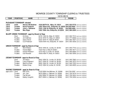 MONROE COUNTY TOWNSHIP CLERKS & TRUSTEES[removed]YEAR POSITION