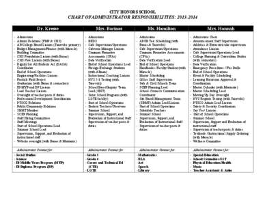 CITY HONORS SCHOOL  CHART OFADMINISTRATOR RESPONSIBILITIES: [removed]Dr. Kresse -