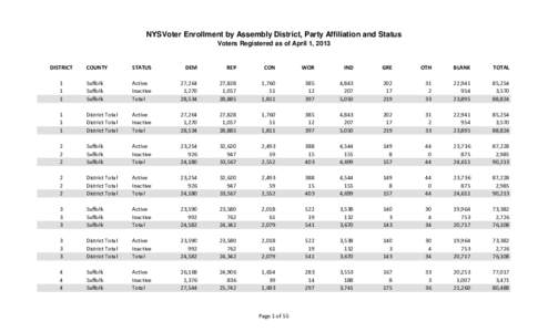 NYSVoter Enrollment by Assembly District, Party Affiliation and Status Voters Registered as of April 1, 2013 DISTRICT  COUNTY