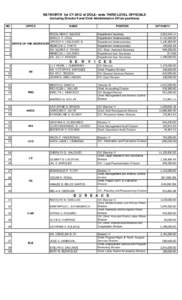 NETWORTH for CY 2012 of DOLE- wide THIRD LEVEL OFFICIALS (including Director II and Chief Administrative Officer positions) NO. OFFICE