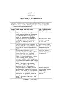 ANNEX 4-A APPENDIX 1 SHORT SUPPLY LIST OF PRODUCTS Temporary: Products will be removed from the Short Supply List five years after the date of entry into force of this Agreement in accordance with Article