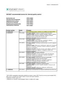 Version 1.3 December[removed]EUCAST recommended strains for internal quality control Escherichia coli Pseudomonas aeruginosa Staphylococcus aureus