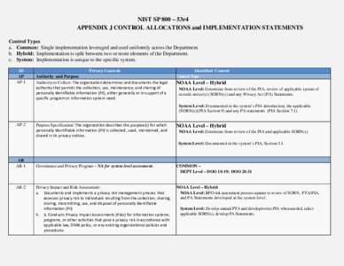 NIST SP 800 – 53r4 APPENDIX J CONTROL ALLOCATIONS and IMPLEMENTATION STATEMENTS Control Types a. Common: Single implementation leveraged and used uniformly across the Department. b. Hybrid: Implementation is split betw