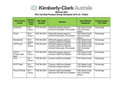 Millicent Mill FSC Certified Product Group Schedule 2013 v9 - Public FSC Product Group  Product