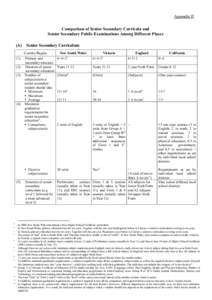 COMPARISON OF THE SENIOR SECONDARY CURRICULA, EXAMINATION SYSTEMS AND UNIVERSITY ADMISSION CRITERIA IN DIFFERENT PLACES