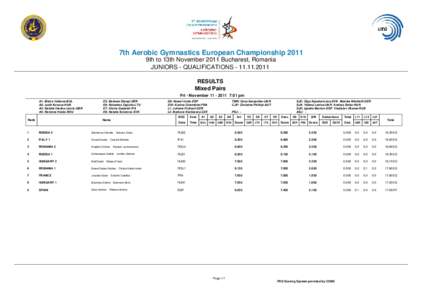 7th Aerobic Gymnastics European Championship 2011 9th to 13th November 2011 Bucharest, Romania JUNIORS - QUALIFICATIONS[removed]