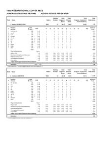 18th INTERNATIONAL CUP OF NICE JUNIORS LADIES FREE SKATING Rank  JUDGES DETAILS PER SKATER