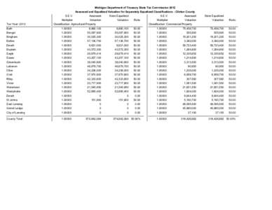 Michigan Department of Treasury State Tax Commission 2012 Assessed and Equalized Valuation for Separately Equalized Classifications - Clinton County Tax Year: 2012  S.E.V.