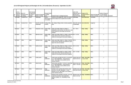 List of All Proposed Projects and Strategies for the I-24 Corridor (from all sources) - September 24, 2013  Source of Proposed Project or Strategy