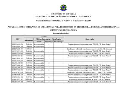 MINISTÉRIO DA EDUCAÇÃO SECRETARIA DE EDUCAÇÃO PROFISSIONAL E TECNOLÓGICA Chamada Pública SETEC/MEC nº , de 22 de setembro de 2015 PROGRAMA SETEC-CAPES/NOVA DE CAPACITAÇÃO PARA PROFESSORES DA REDE FEDERAL