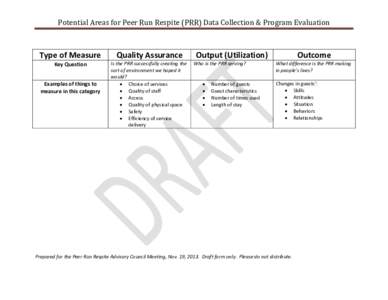 Potential Areas for Peer Run Respite (PRR) Data Collection & Program Evaluation