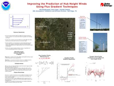 Improving the Prediction of Hub Height Winds Using Flux Gradient Techniques Will Pendergrass, Chris Vogel, and Ron Dobosy ARL Atmospheric Turbulence and Diffusion Division, Oak Ridge, TN  Wind Flux