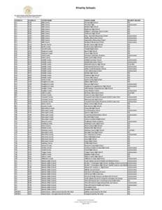 Priority Schools  SYSTEM ID[removed]