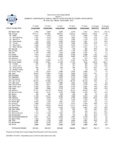 Illinois Community College Board Table B-1 SUMMARY COMPARISON OF ANNUAL UNDUPLICATED NONCREDIT COURSE ENROLLMENTS BY COLLEGE, FISCAL YEARS[removed]FY 2009
