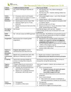 Criteria  Traditional (Cohort) Model Students