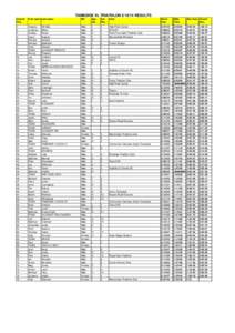 TAMESIDE XL TRIATHLONRESULTS Overall Pos First name Last name