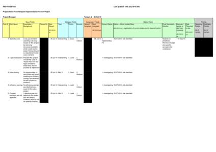 HIRP Issues log v0 3 for website.xlsx