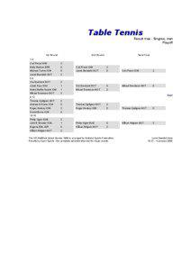 Table Tennis Result tree - Singles, men Playoff