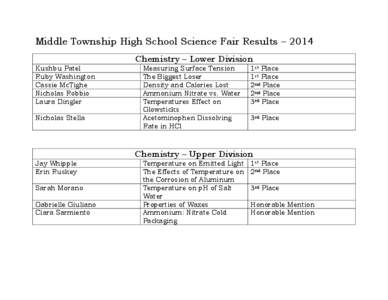 Middle Township High School Science Fair Results – 2014 Chemistry – Lower Division Kushbu Patel Ruby Washington Cassie McTighe Nicholas Robbio