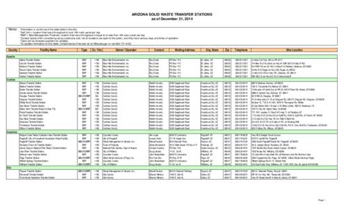 ARIZONA SOLID WASTE TRANSFER STATIONS as of December 31, 2014 Notes: County