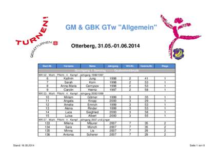 GM & GBK GTw 