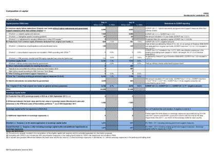 Composition of capital POWSZECHNADE022 KASA OSZCZĘDNOŚCI BANK POLSKI S.A. (PKO BANK POLSKI) DE022