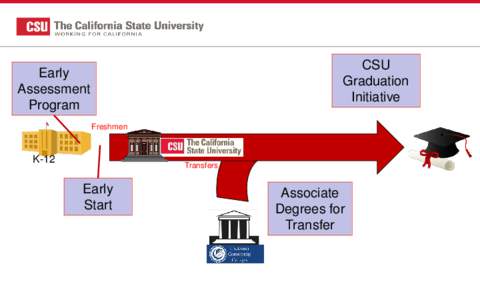 American Association of State Colleges and Universities / California State University / Higher education