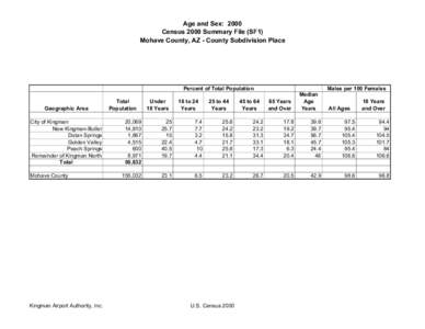 Age and Sex: 2000 Census 2000 Summary File (SF1) Mohave County, AZ - County Subdivision Place Percent of Total Population